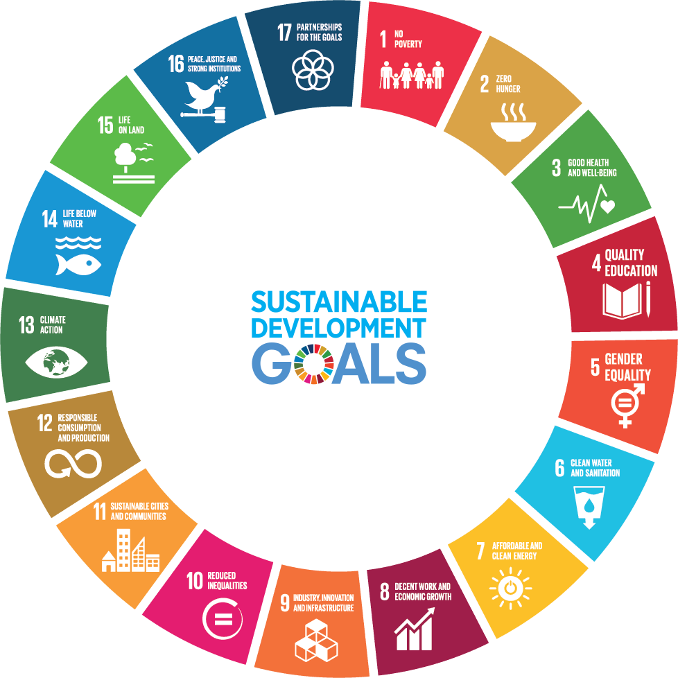 SDGs vs ESGs - GlobalAI